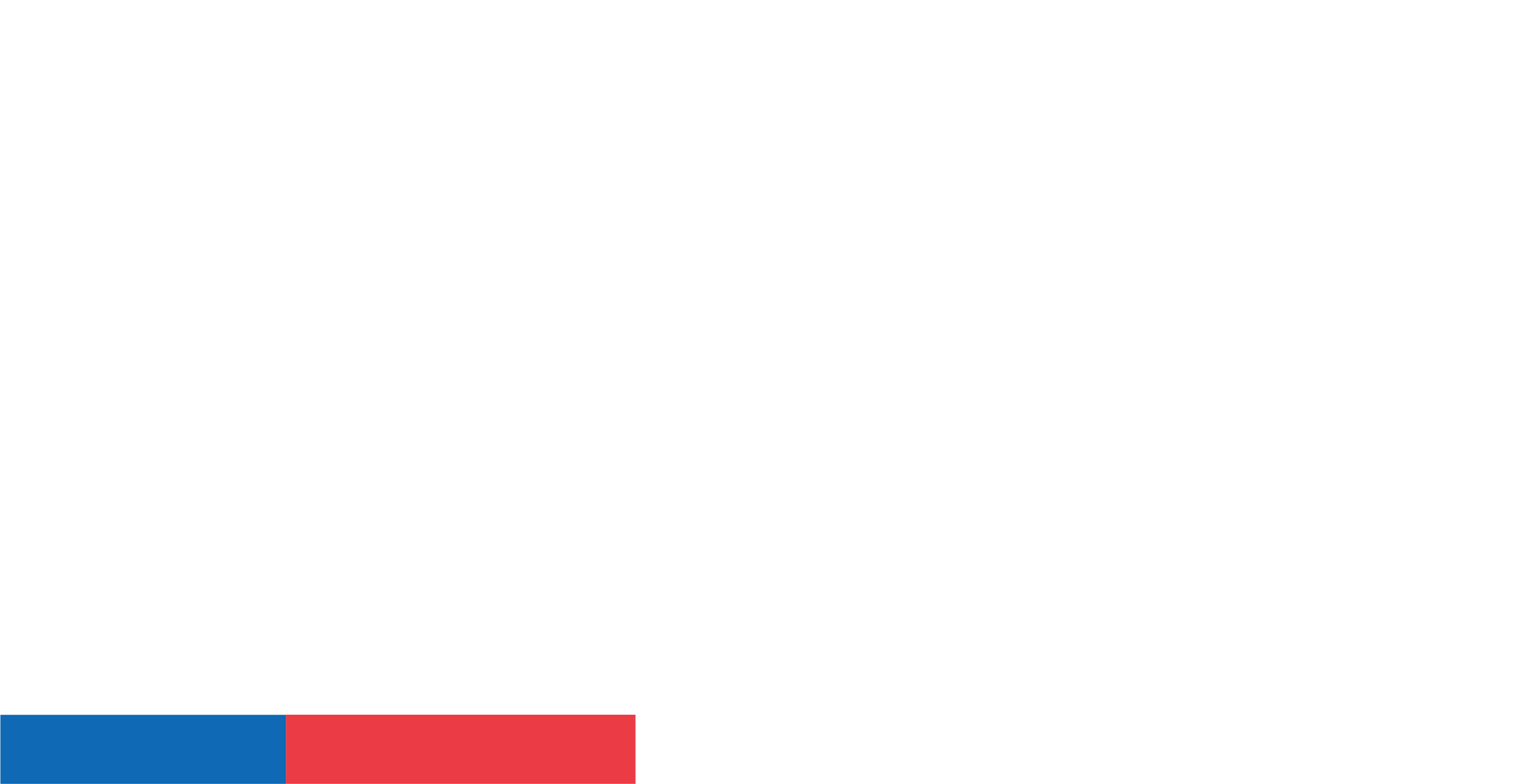 CORFO
